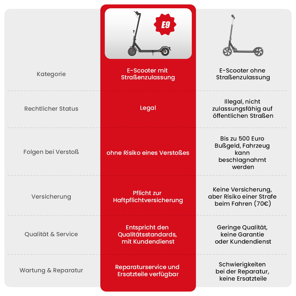 iScooter E9-Serie E-Scooter Mit Straßenzulassung (ABE,eKFV)