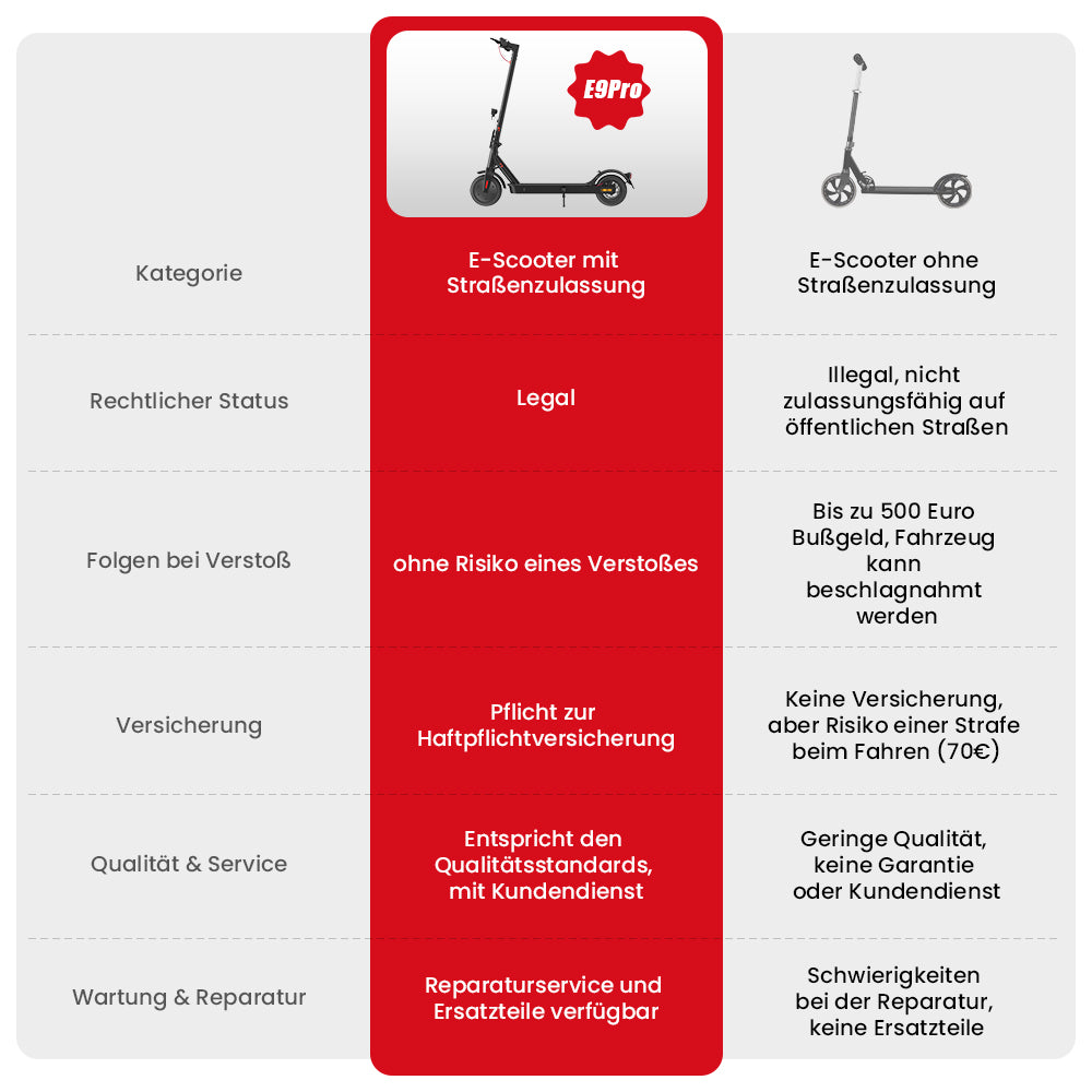 iScooter E-Scooter Mit Straßenzulassung (ABE,eKFV)