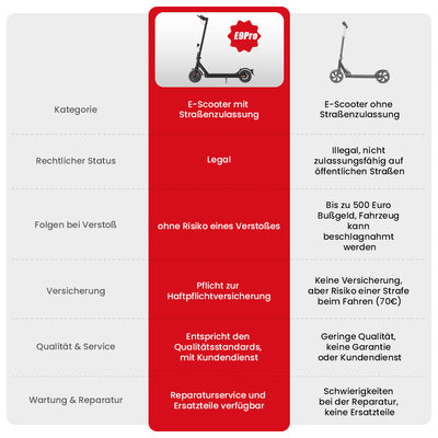 iScooter E-Scooter Mit Straßenzulassung (ABE,eKFV)