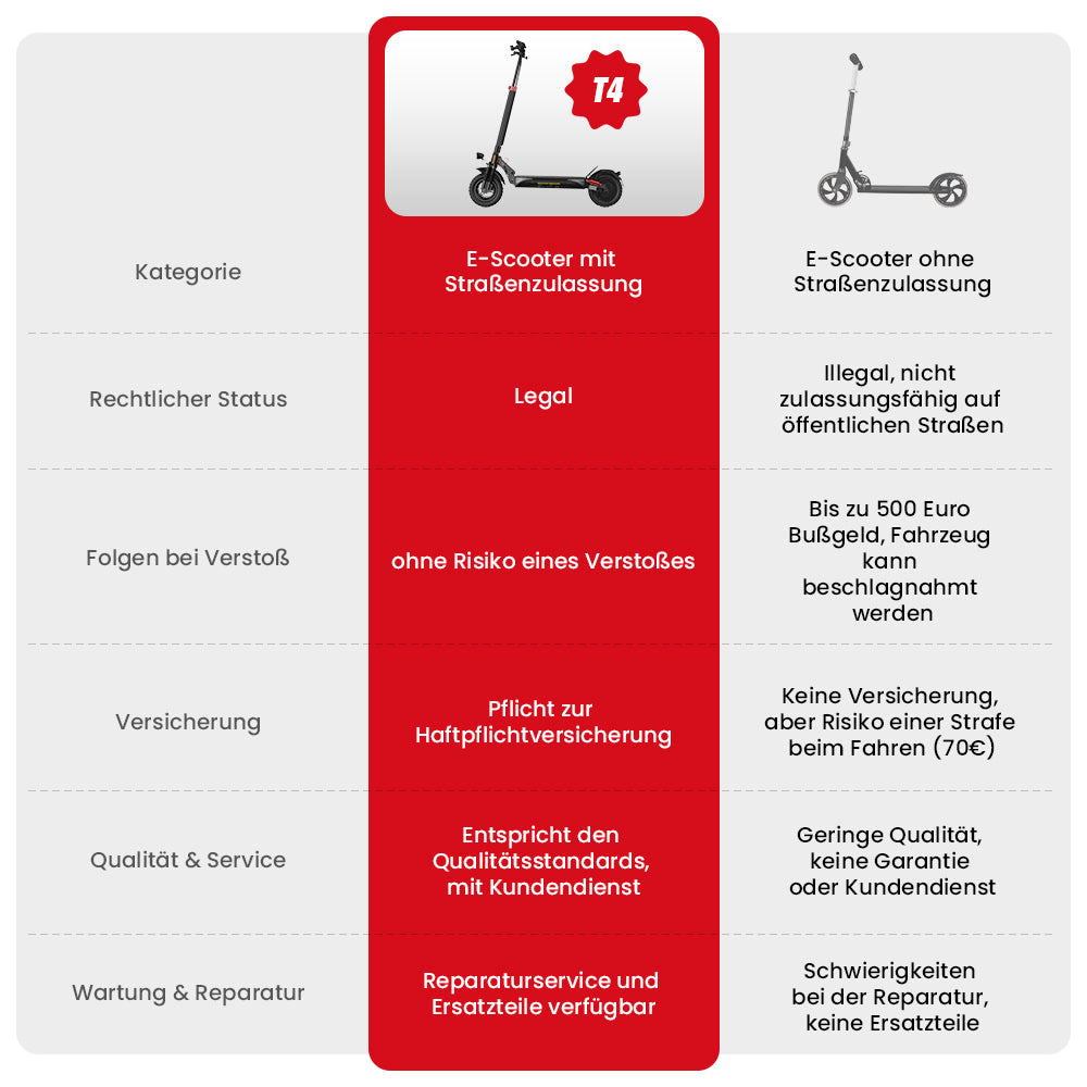 iScooter 1000W T4 Offroad E-Scooter Mit Straßenzulassung (ABE/eKFV)