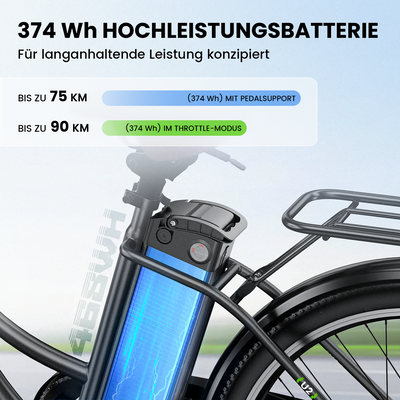 U2 Pendler Tiefeinsteiger E-Bike